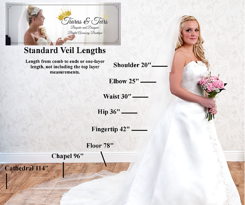 wedding veil length guide