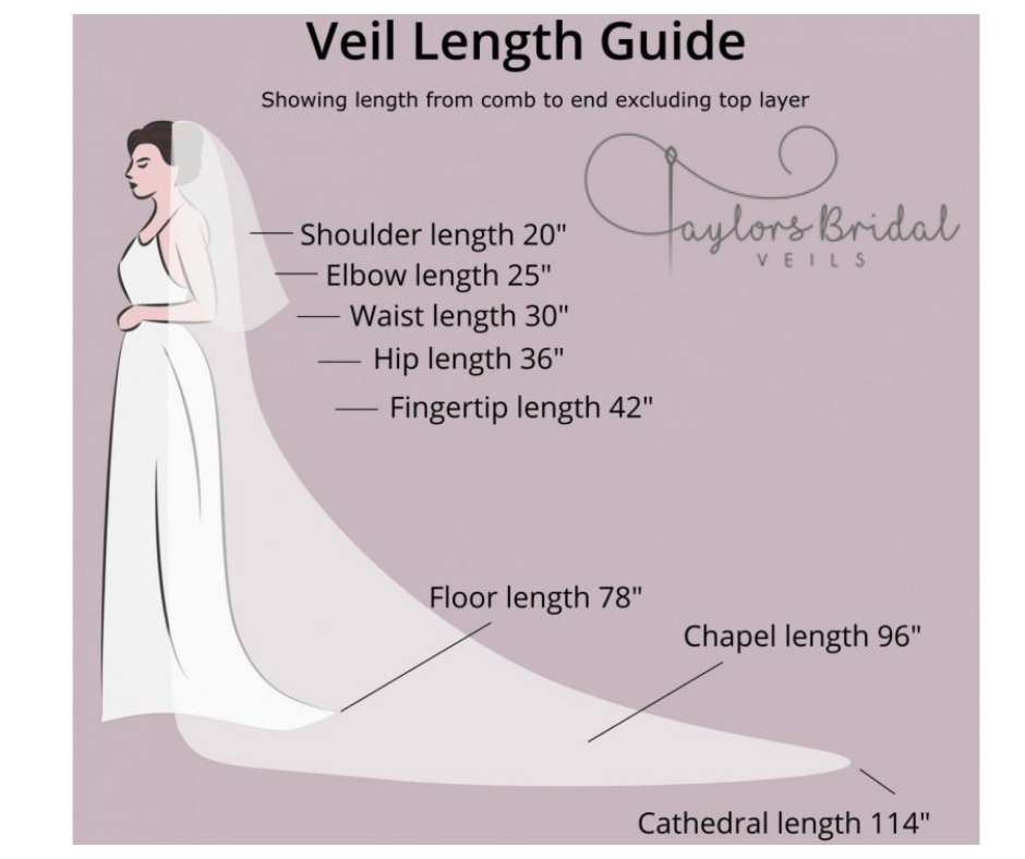 Taylors Bridal wedding veil length guide