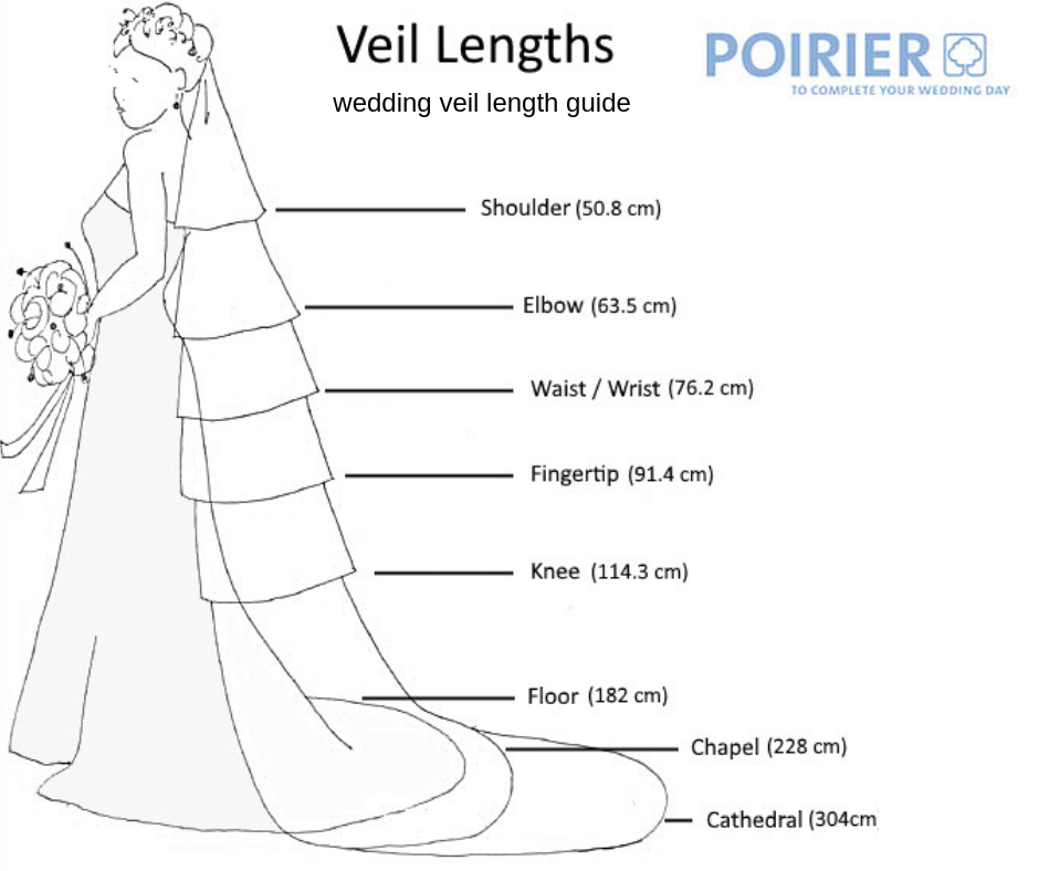 Poirer wedding veil length guide