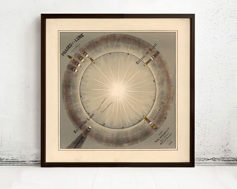 Phases,of,the,Moon,Vintage,Poster,1878,De,La,Lune,gravure,Map,Wall,Print,moon movements, phases of the moon poster, phases de la lunes, moon ohases print, Art,Reproduction,Open_Edition,vintage_map,globe,antique_map,celestial_map,planisphere_celeste,astronomical_map,moon map, moon phases, moon old print, moon phases poster, map