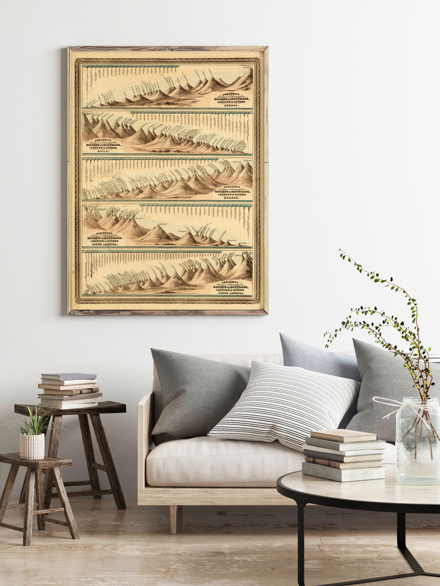 Mountains Comparative Heights and Lengths of the World Rivers 1874 | Wall Map Print - product images  of 