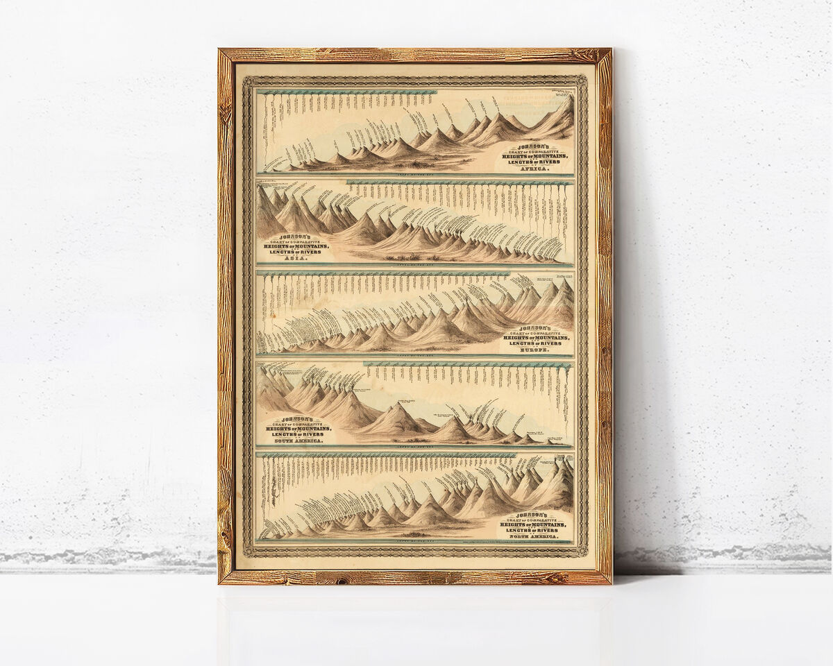 Mountains Comparative Heights and Lengths of the World Rivers 1874 | Wall Map Print - product images  of 