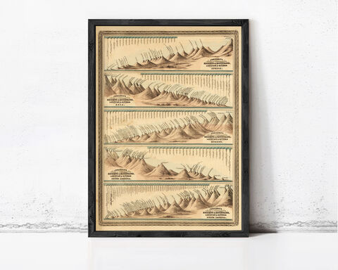 Mountains,Comparative,Heights,and,Lengths,of,the,World,Rivers,1874,|,Wall,Map,Print,Art,Reproduction,Open_Edition,map,old,vintage,plan,illustration,antique,gravures,historic_map,rivers,comparative,rivers_of_the_world,countries,river_maps