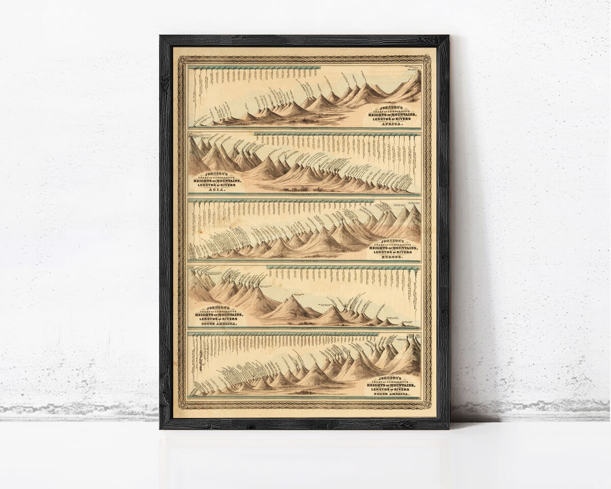 Mountains Comparative Heights and Lengths of the World Rivers 1874 | Wall Map Print - product images  of 
