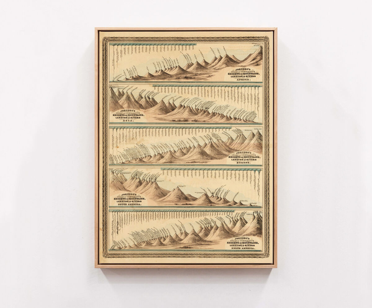 Mountains Comparative Heights and Lengths of the World Rivers 1874 | Wall Map Print - product images  of 