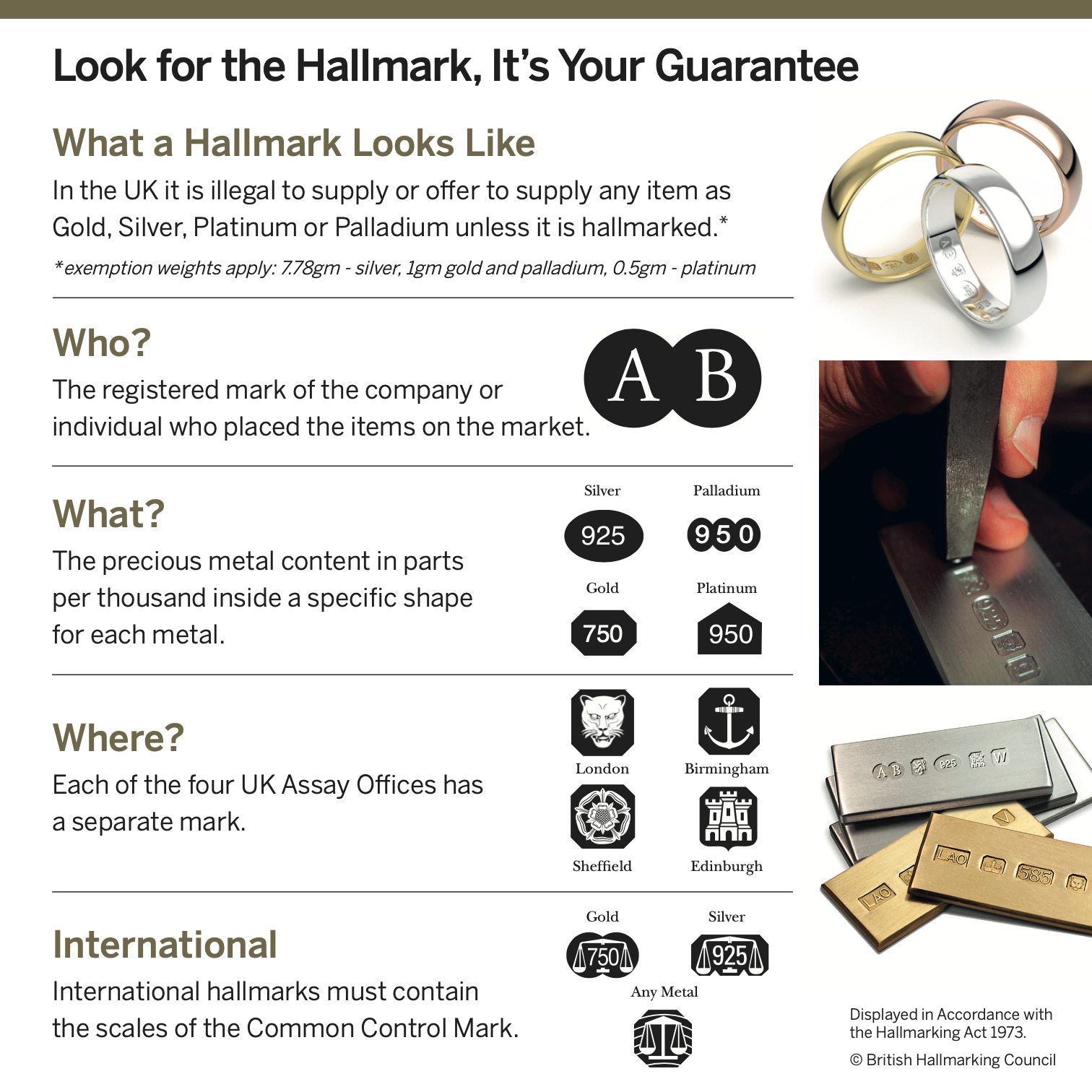 Hallmarking Act - what does a UK hallmark look like