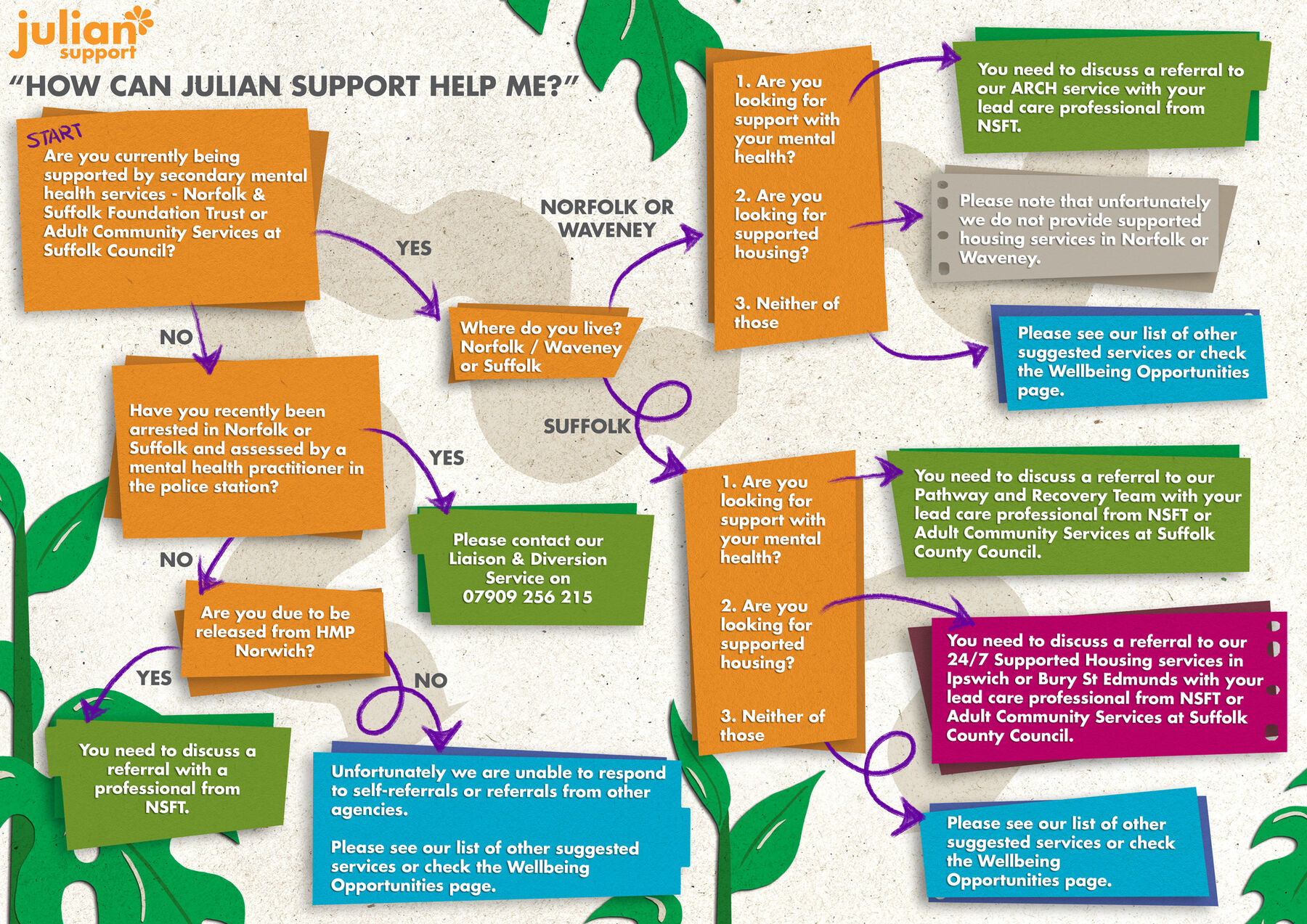 How can julian support help me julian support